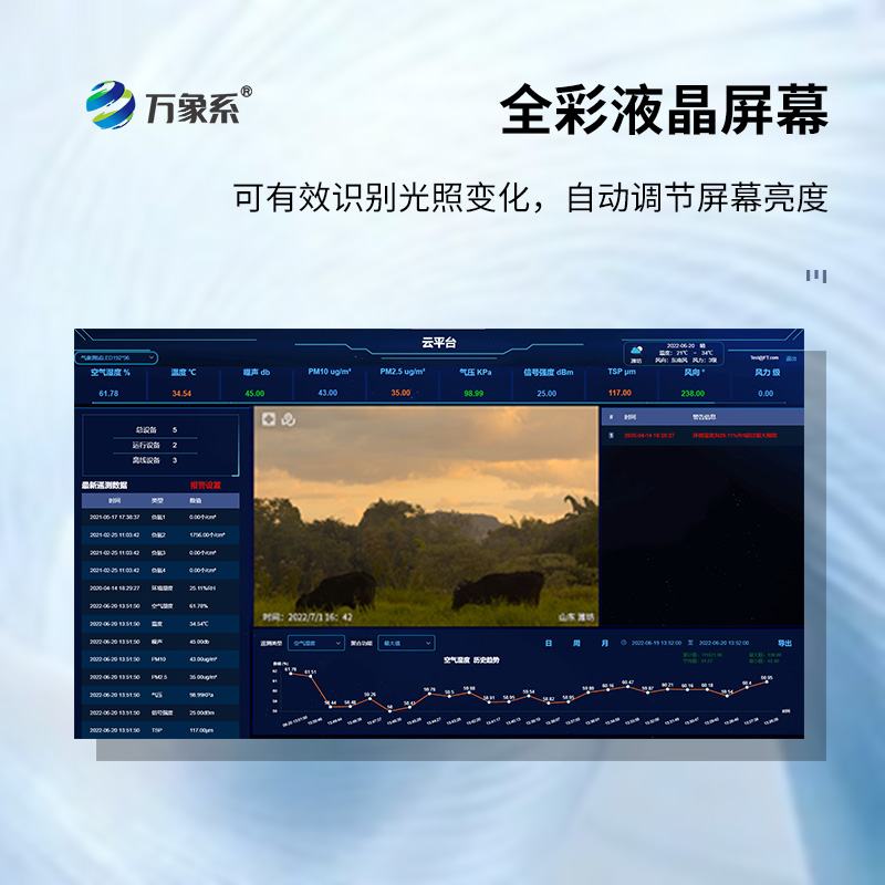 ??高智能一體化負(fù)氧離子監(jiān)測站如何量化環(huán)境健康值？